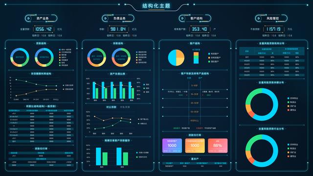 没有报表和数据分析，银行数据仓库只能是一盘散沙