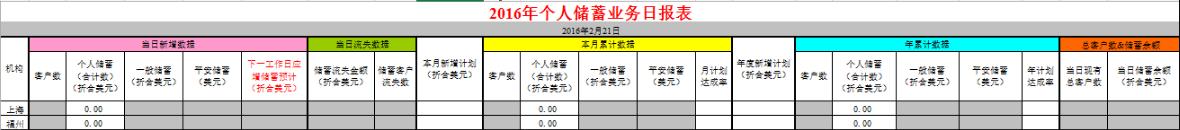 没有报表和数据分析，银行数据仓库只能是一盘散沙