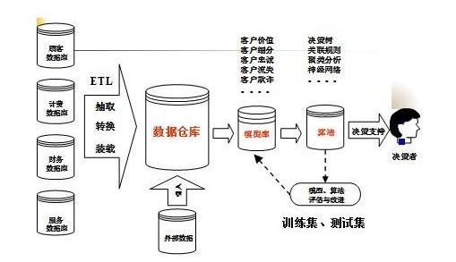 不懂调度系统架构，就不要谈银行数据仓库