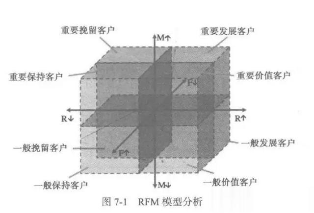 数据分析告诉你，原来你是这么被航空公司坑的？