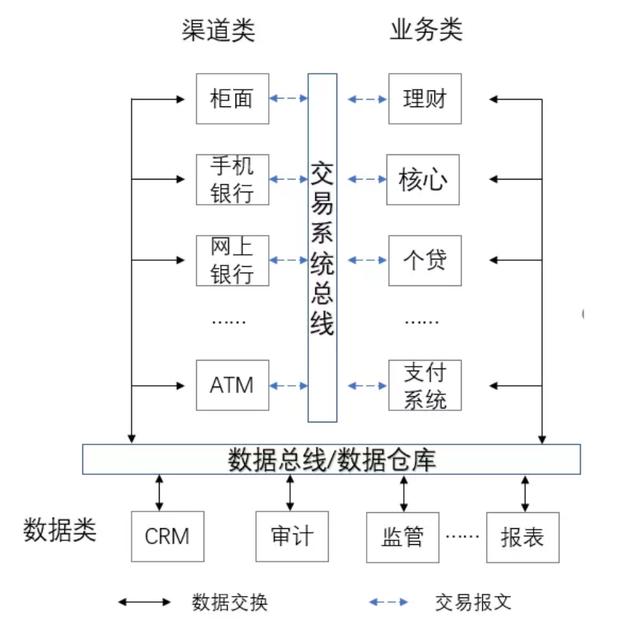 银行数据仓库都是这样的，一文了解