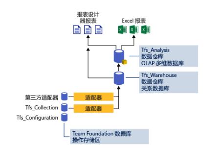 深度分析｜一文读懂银行数据架构体系