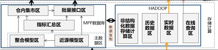 深度分析｜一文读懂银行数据架构体系