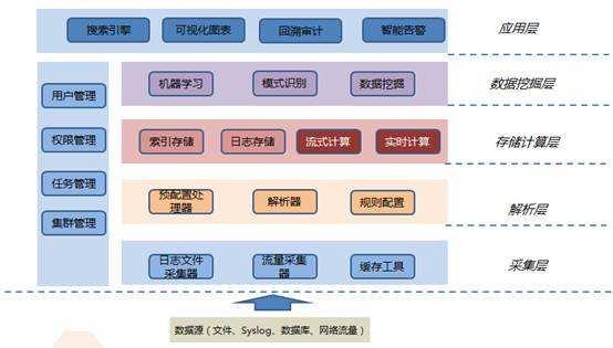 银行数据仓库的系统架构是什么？看这篇足矣