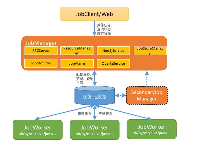 以互联网行业为例，谈谈如何构建企业数据平台、仓库？