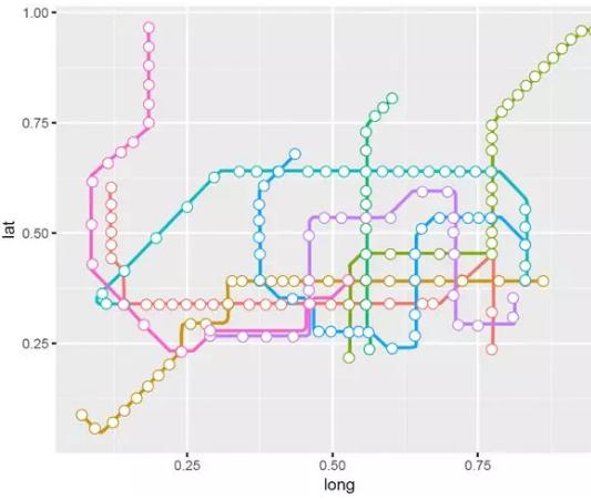 一文教你如何用python探寻地铁与房价的关系