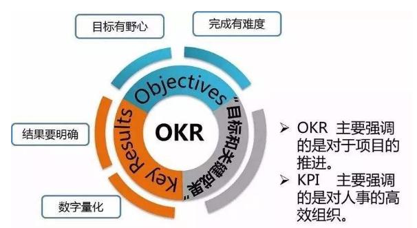 一个数据管理者的自我修养：从KPI、OKR到信息赋能