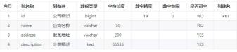 10分钟学会6个阿里内部的编程方法，赋能你我他