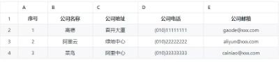 10分钟学会6个阿里内部的编程方法，赋能你我他