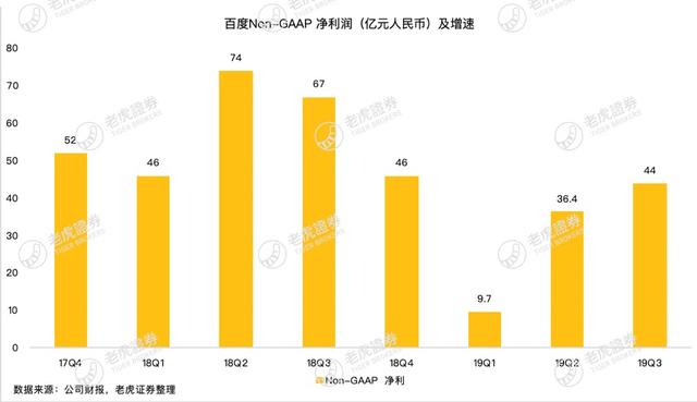 老虎证券：字节跳动成广告主新宠 百度拿什么翻盘？