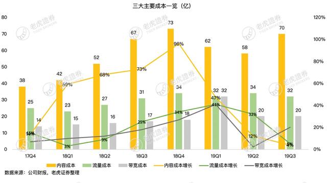 老虎证券：字节跳动成广告主新宠 百度拿什么翻盘？