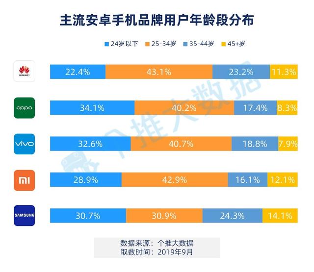 华为稳居第一，小米退出群聊，2019安卓手机报告来了