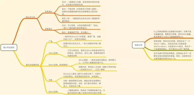 iPhone 相机完全操作指南 2.0（上）