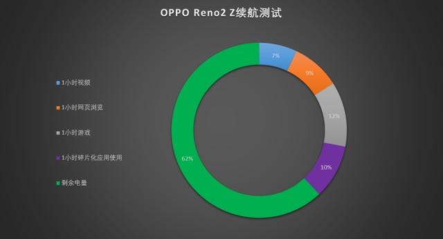 OPPO Reno2 Z全面评测：十分均衡的全面性