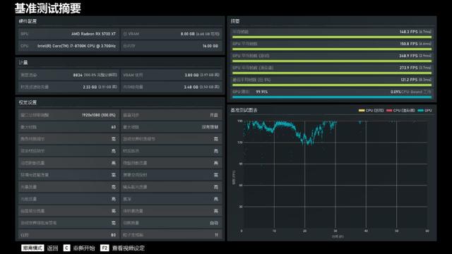 讯景5700XT海外版测试：7nm显卡它怎么可能不香