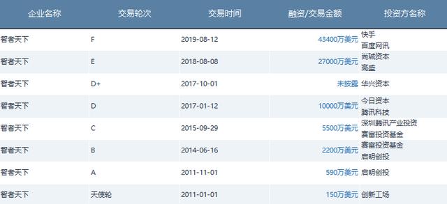 知乎、B站、豆瓣，为什么走着走着就变味了？