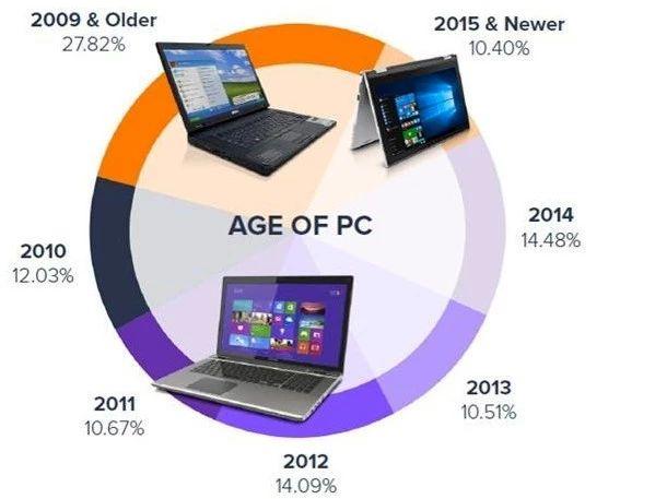 亮眼业绩背后，联想的危机与现实