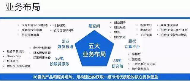 36氪上市首日破发，媒体是门好生意吗？