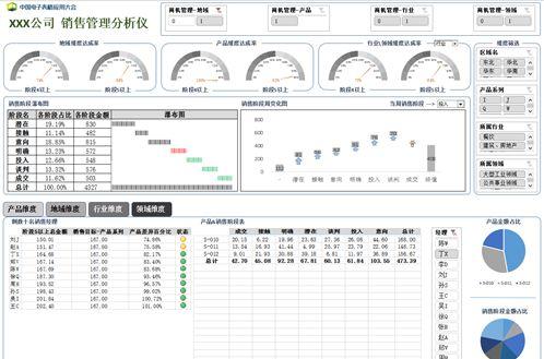 学了Excel和SQL还做不出满意的报表？作为过来人给你几点建议