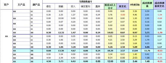 学了Excel和SQL还做不出满意的报表？作为过来人给你几点建议