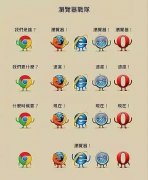 打死我都不会用微软出的浏览器？真香