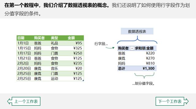 打死我都不会用Office自带模板？真香