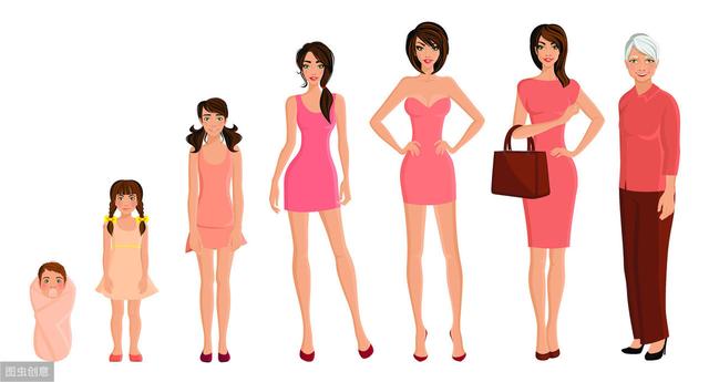 35岁定律，你真的在乎吗？