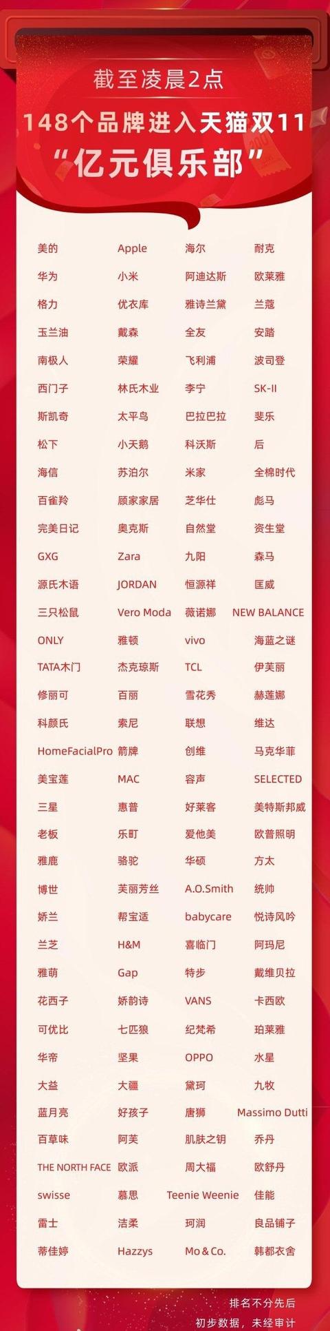 2019年双11全网最新战报