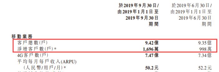 工信部大消息！携号转网终于来了，已有290万人次参与，这些号码却受限