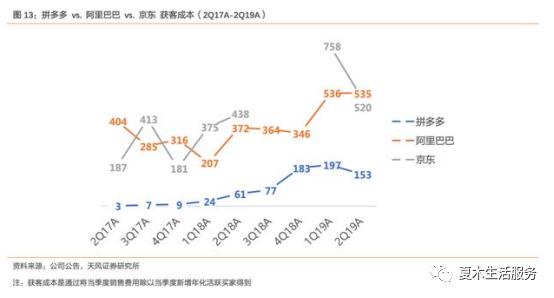 “三亿人用，十亿人骂”的拼多多再超京东，成互联网第四