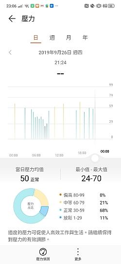 华为WATCH GT 2 评测：让人惊喜的续航表现能力