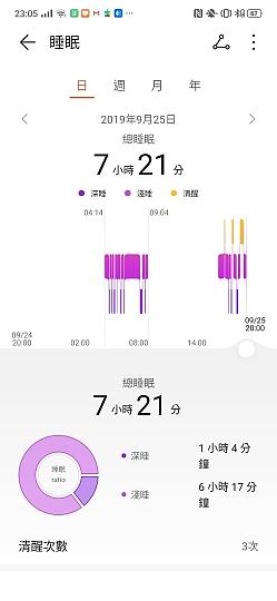 华为WATCH GT 2 评测：让人惊喜的续航表现能力
