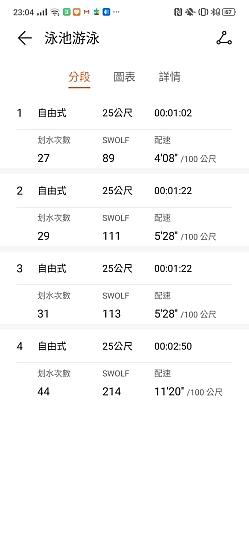 华为WATCH GT 2 评测：让人惊喜的续航表现能力