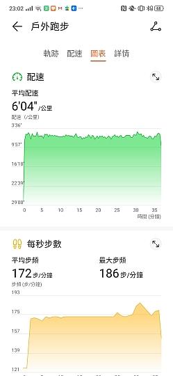 华为WATCH GT 2 评测：让人惊喜的续航表现能力