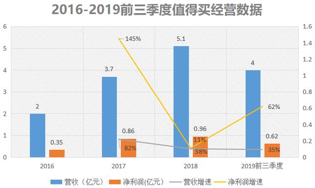 供养了拼多多，带火了快手和抖音，小镇青年又对这个平台下手了