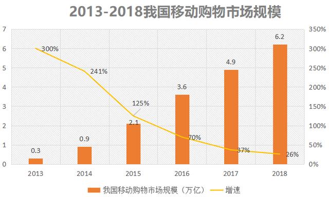 供养了拼多多，带火了快手和抖音，小镇青年又对这个平台下手了