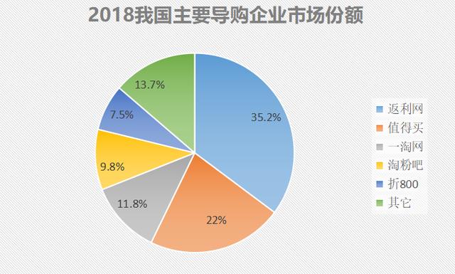 供养了拼多多，带火了快手和抖音，小镇青年又对这个平台下手了