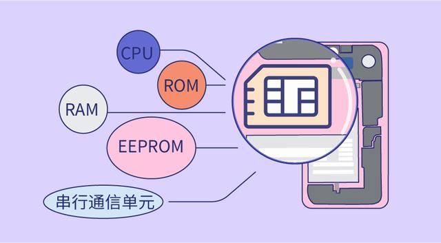 手机突然显示无SIM卡？这样做就能恢复~