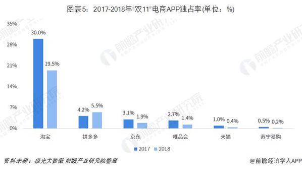 拼多多双11不发战报？黄峥“百亿正品补贴”加码 秒杀万人团推10大精品