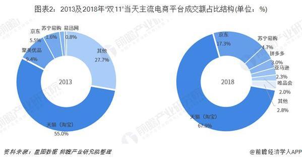 拼多多双11不发战报？黄峥“百亿正品补贴”加码 秒杀万人团推10大精品