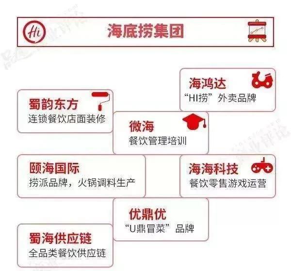 张勇劝退合伙人，2位女创始人早早退出，海底捞股权历史