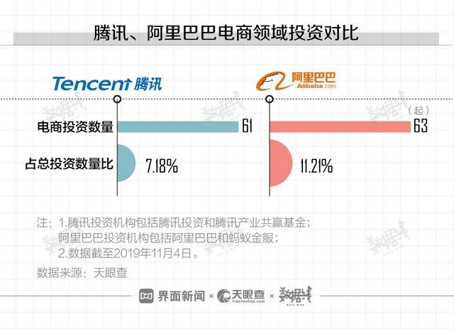 数据 |“双11”腾讯在干嘛？