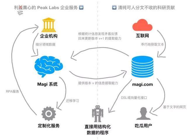 次世代搜索引擎，百度谷歌的挑战者出现了