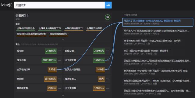 次世代搜索引擎，百度谷歌的挑战者出现了