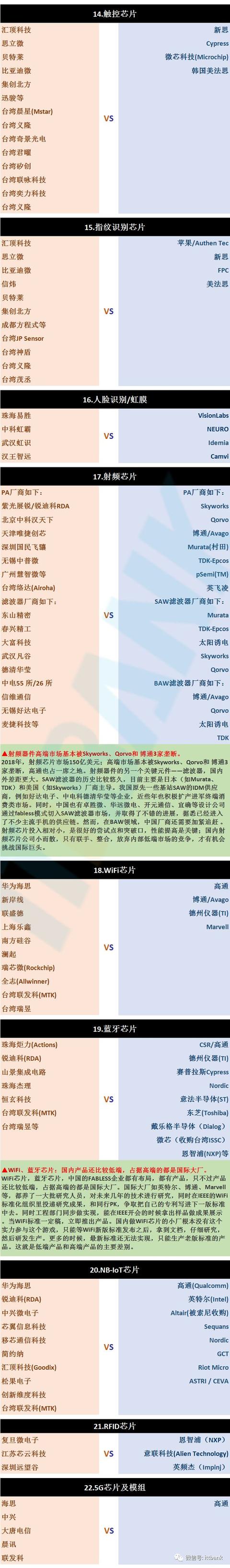 国产芯片 VS 国外芯片 | 一张图