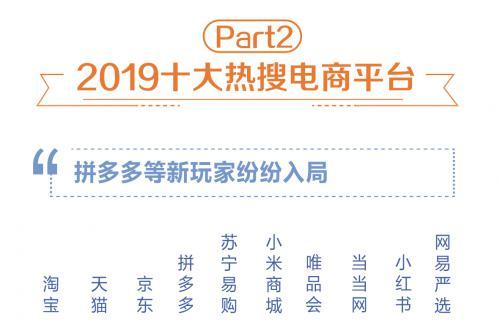 百度发布双十一大数据报告：十大电商平台明争暗战