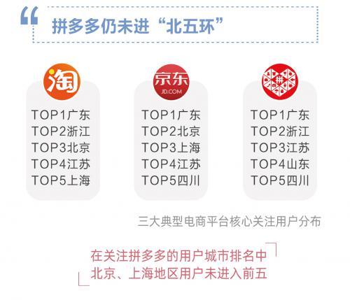 百度发布双十一大数据报告：十大电商平台明争暗战