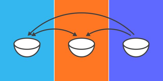 一张图对比腾讯、阿里、百度的薪资职级