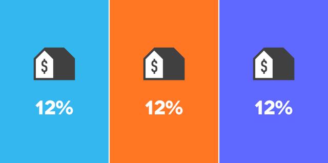 一张图对比腾讯、阿里、百度的薪资职级
