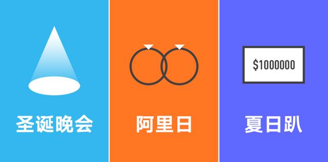 一张图对比腾讯、阿里、百度的薪资职级